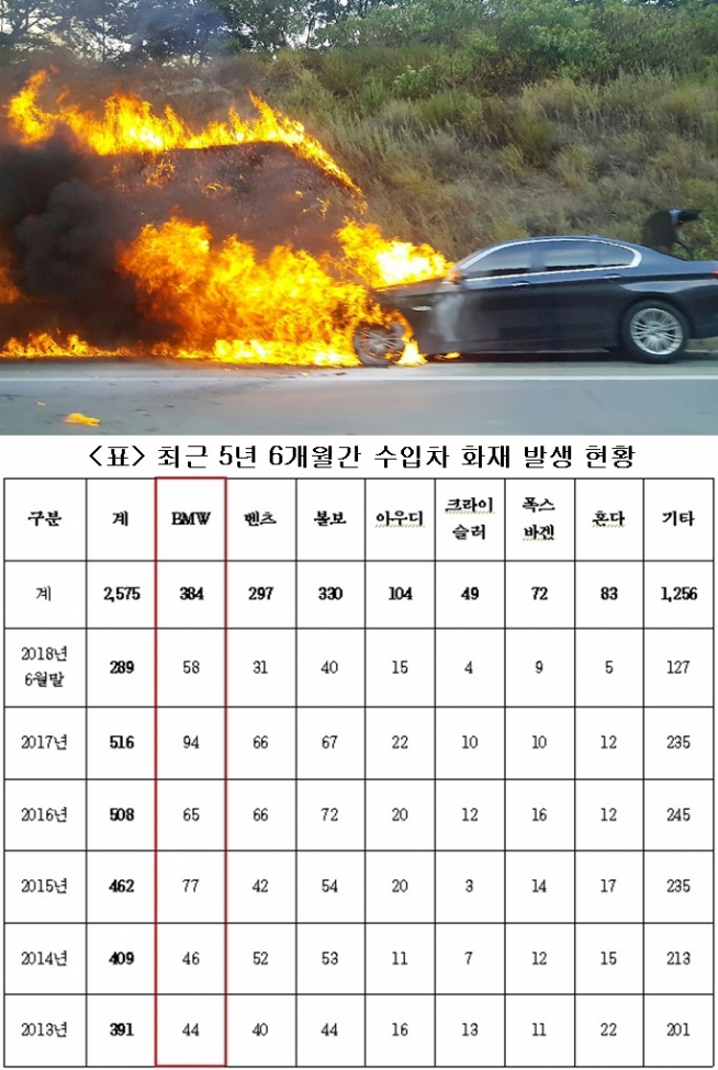 (사진제공=문경소방서 / 자료=홍철호 의원실 )