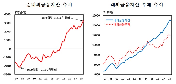 (자료제공=한국은행)