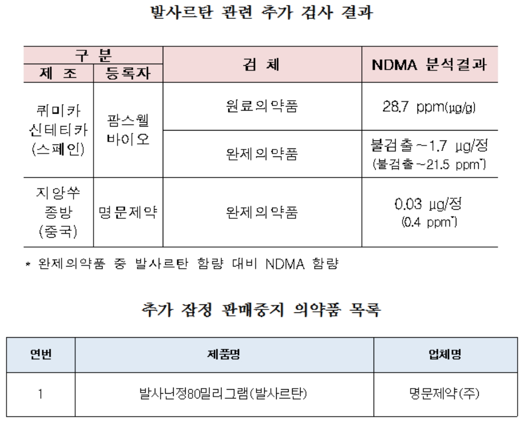 (자료제공=식품의약품안전처)