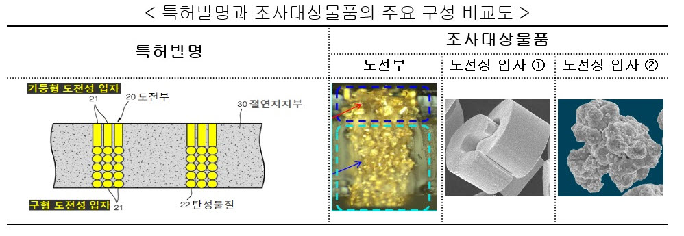 (자료=산업통상자원부)
