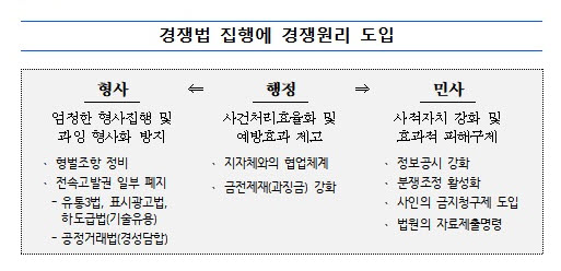 (자료=공정거래위원회)