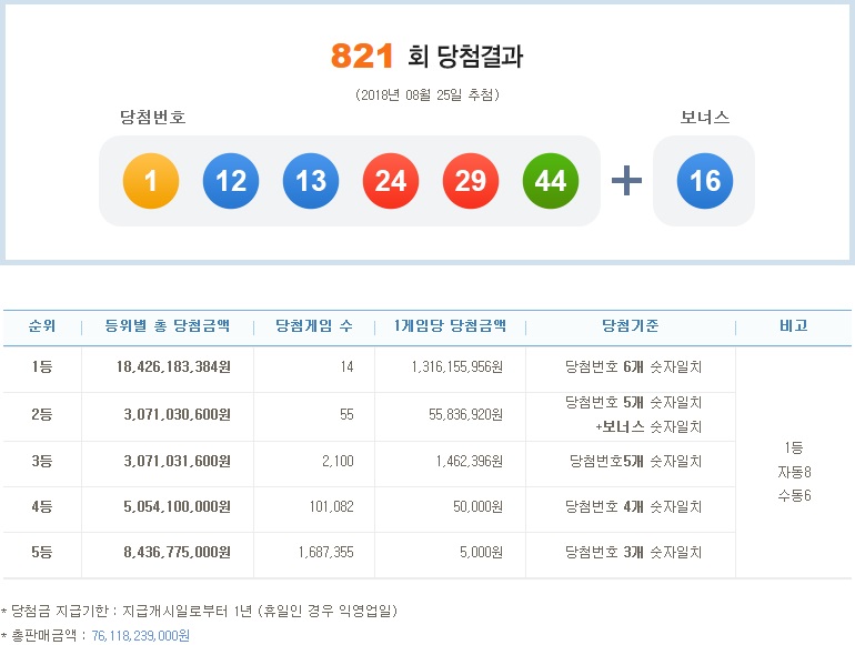 (출처=나눔로또 홈페이지)