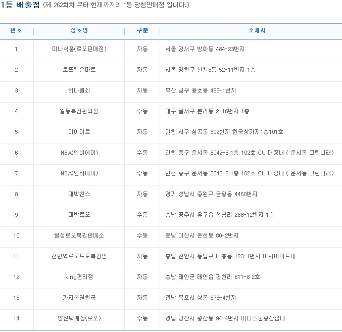 (출처=나눔로또 홈페이지)