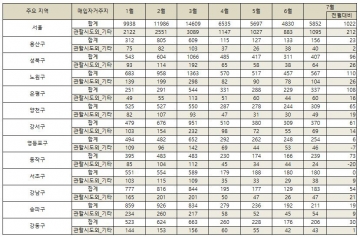 ▲자료출처=온나라부동산정보광장