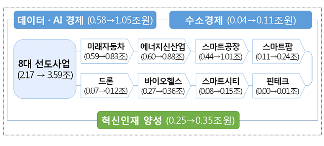 (자료=기획재정부)