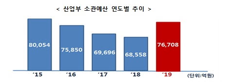 (자료=산업통상자원부)