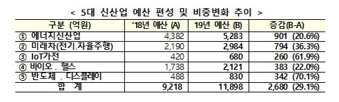 (자료=산업통상자원부)