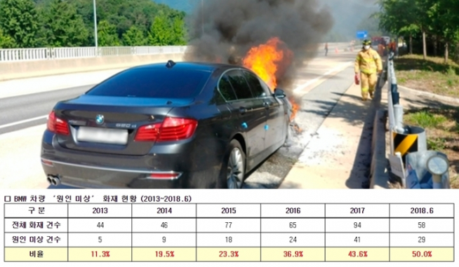 (사진제공=경북 영주소방서 / 자료=신창현 의원실 )