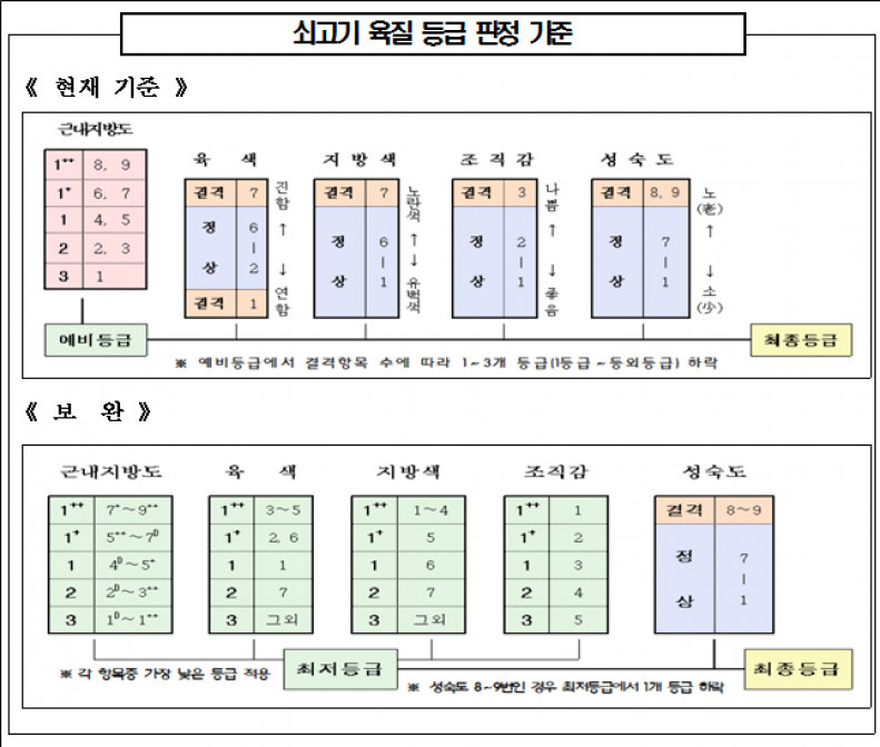 (농림축산식품부)