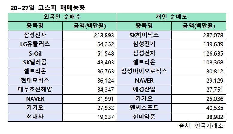 (출처=한국거래소)