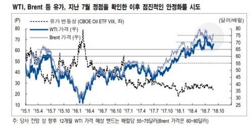 (자료제공=NH투자증권)