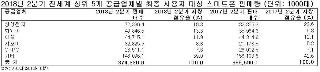 (출처=가트너)