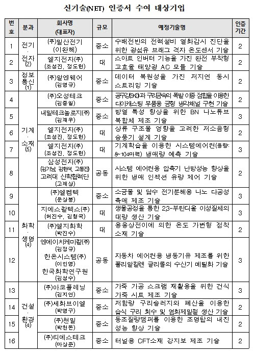 (자료=국가기술표준원)