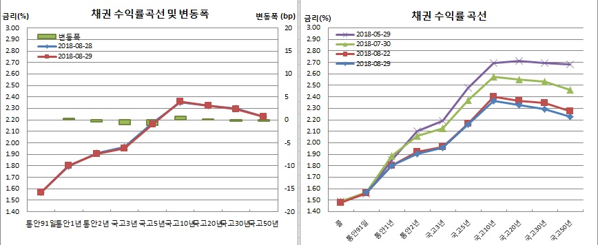 (금융투자협회)