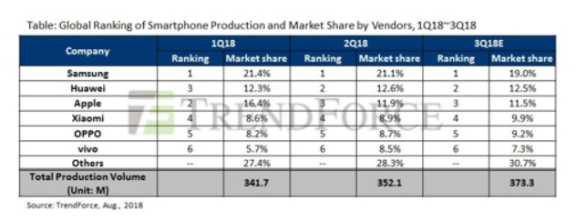 (출처=트렌드포스)