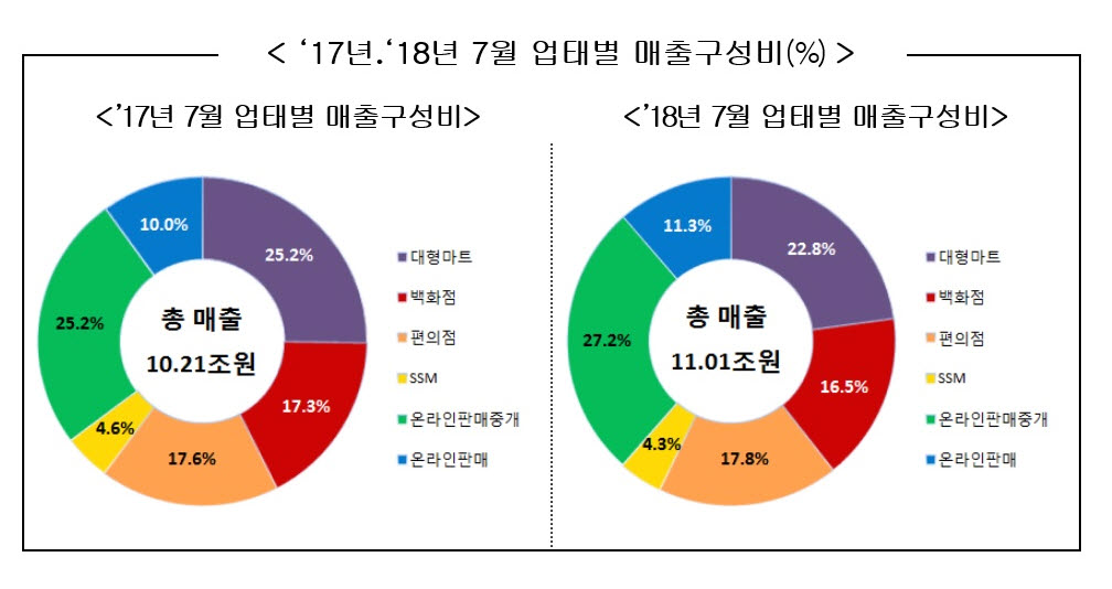 (자료=산업통상자원부)