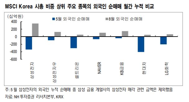 (출처=NH투자증권)