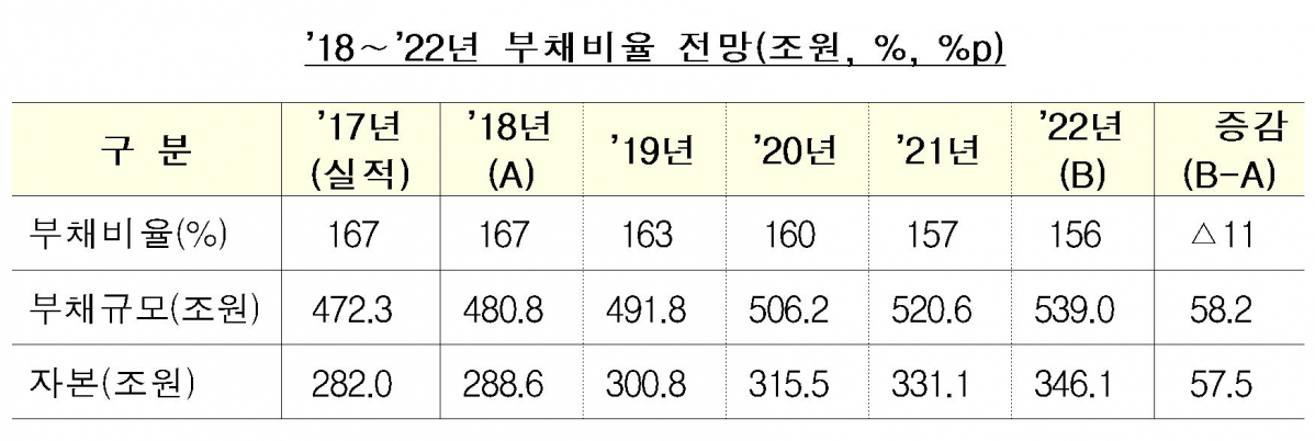 (기획재정부)
