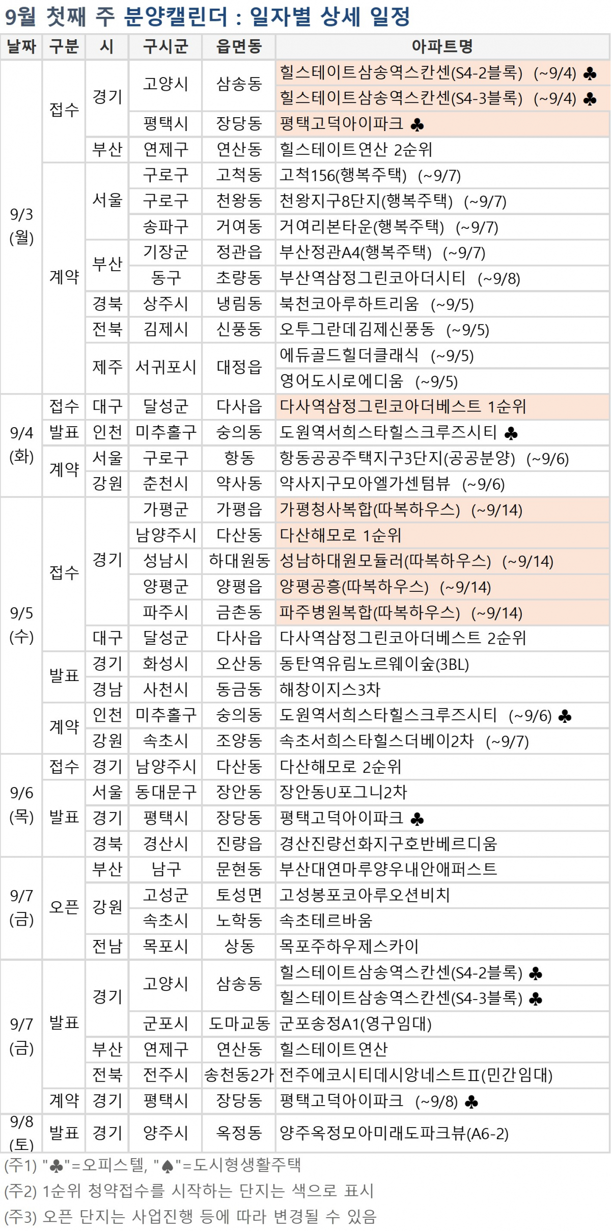 (자료=부동산114)