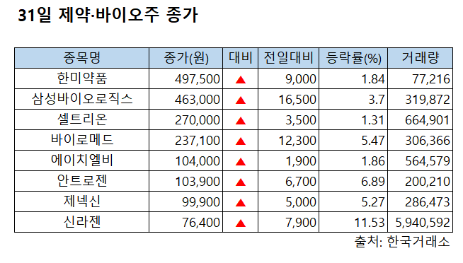 (출처=한국거래소)