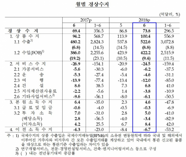 (한국은행)