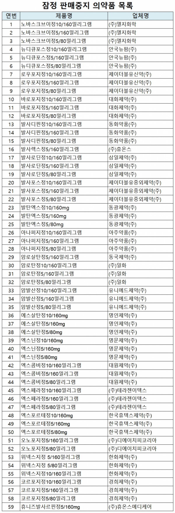 (자료제공=식품의약품안전처)