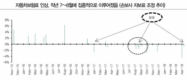 (자료: 각사ㆍDB금융투자 )