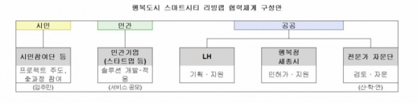 (사진출처=LH)