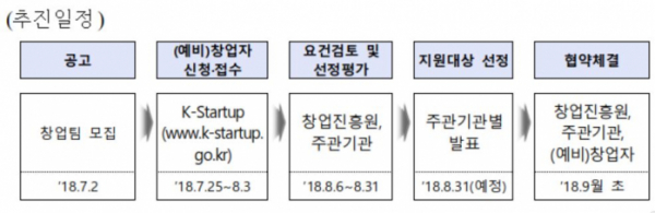 ▲‘세대융합 창업캠퍼스’ 추진 일정 (자료 제공=창진원)