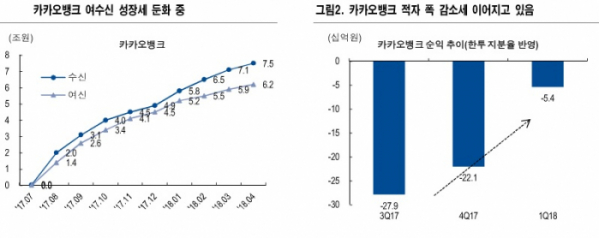 (자료: 한국금융지주ㆍNH투자증권리서치센터)