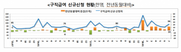 (고용노동부)