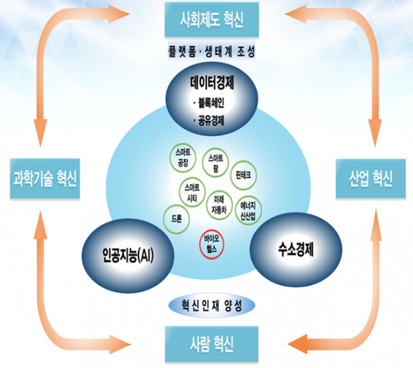 (자료=기획재정부)