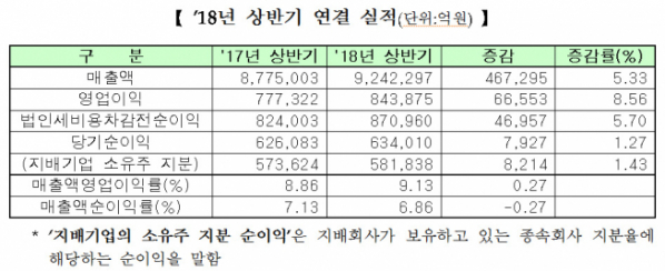 (자료제공=한국거래소)