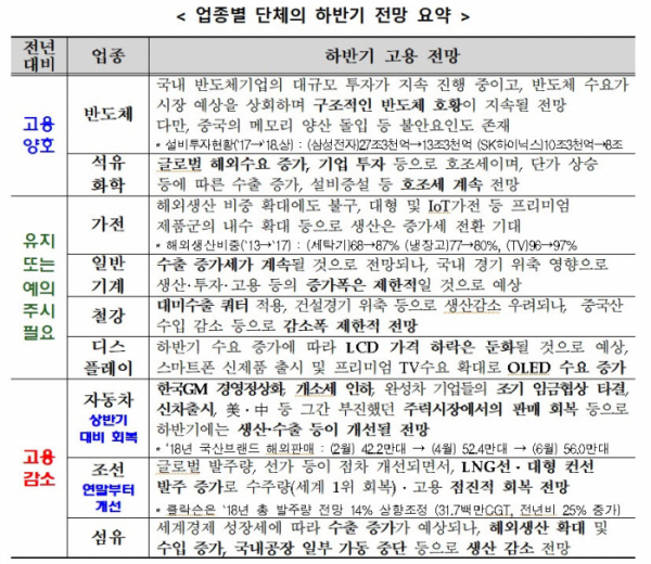 (자료=산업통상자원부)