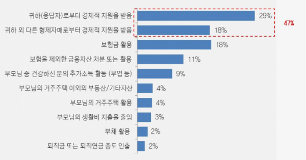 (제공=삼성생명 은퇴연구소)