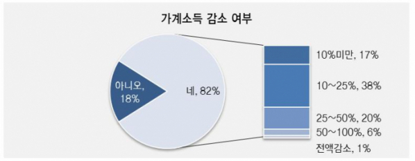 (제공=삼성생명 은퇴연구소)