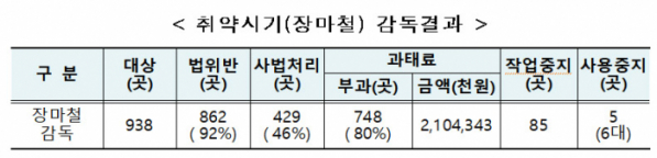 (고용노동부)