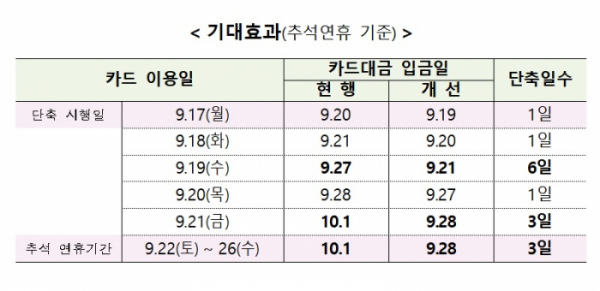 (자료제공=금융감독원)