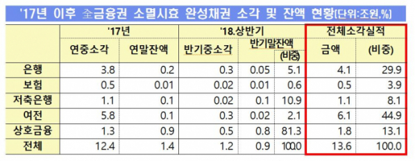 (은행연합회)