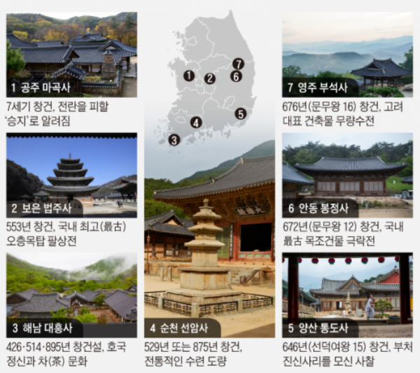 ▲유네스코 세계유산에 등재된 한국의 산사 7곳.(세계유산등재추진위원회)