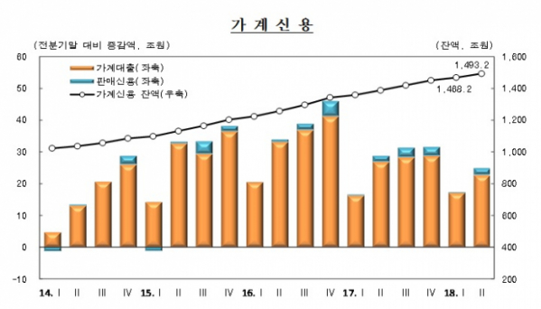 (자료제공=한국은행)