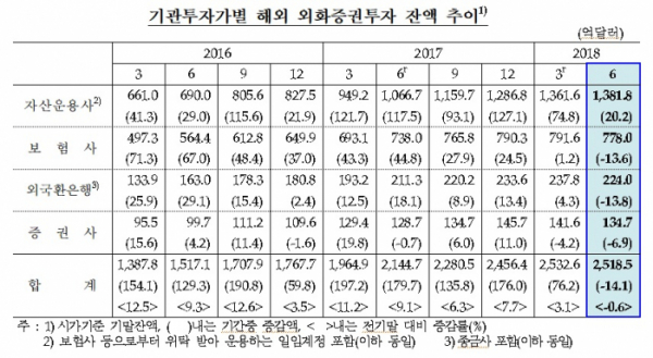 (자료제공=한국은행)