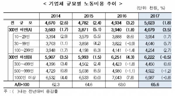 (고용노동부)