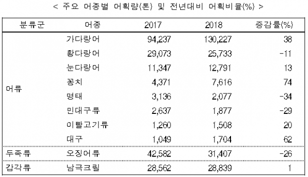 (해양수산부)