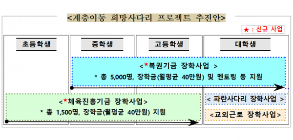 (자료=기획재정부)