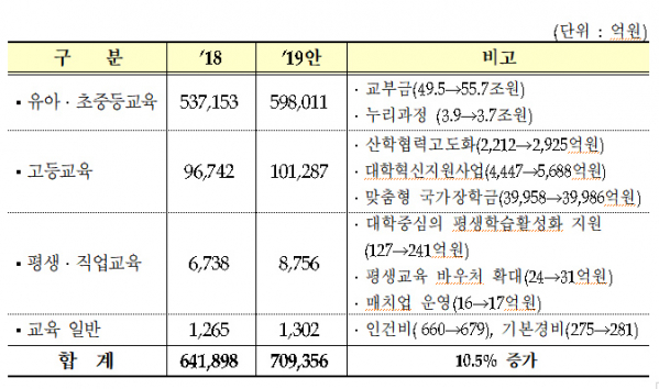 (교육부)