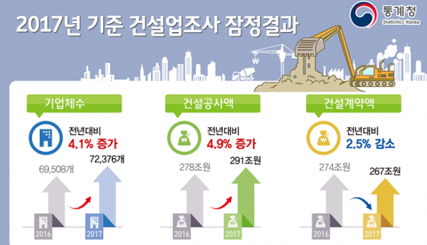 (자료=통계청)