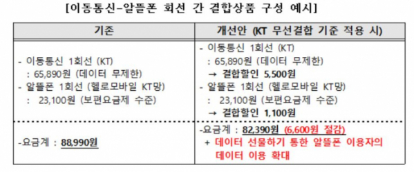 (오세정 의원실 제공)