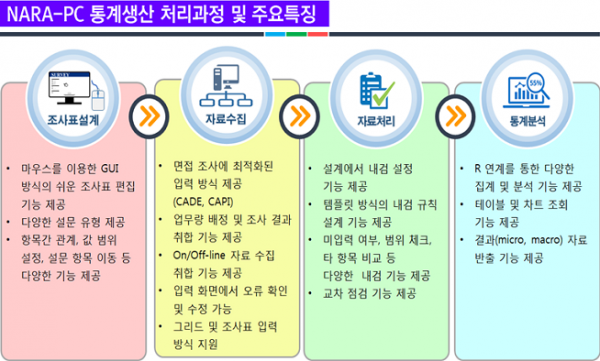 (자료=통계청)