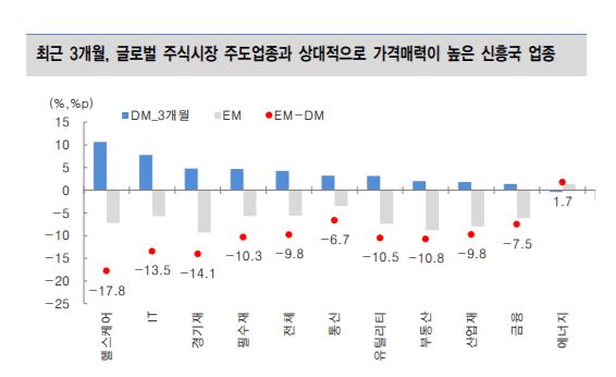 (출처=대신증권)